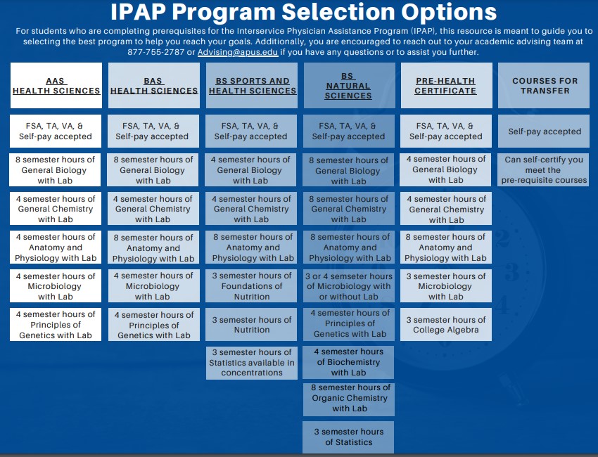 IPAP Program Selection Options