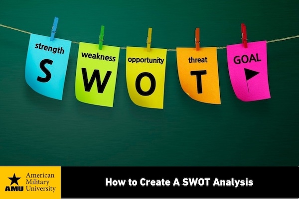swot analysis
