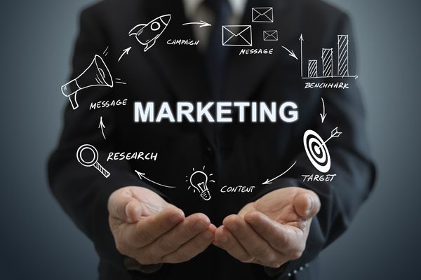 what is marketing